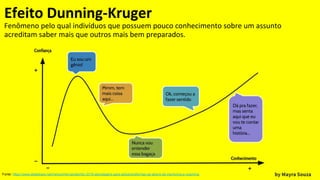 Efeito Dunning-Kruger
Fenômeno pelo qual indivíduos que possuem pouco conhecimento sobre um assunto
acreditam saber mais que outros mais bem preparados.
Fonte: https://www.slideshare.net/mersonHernandez/tdc-2018-abordagens-para-adootransformao-gil-atravs-de-mentoring-e-coaching by Mayra Souza
 