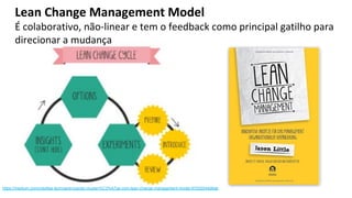 Lean Change Management Model
É colaborativo, não-linear e tem o feedback como principal gatilho para
direcionar a mudança
https://medium.com/creditas-tech/gerenciando-mudan%C3%A7as-com-lean-change-management-model-97d32044b6ab
 