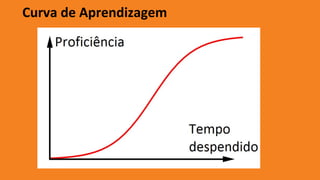 Curva de Aprendizagem
 