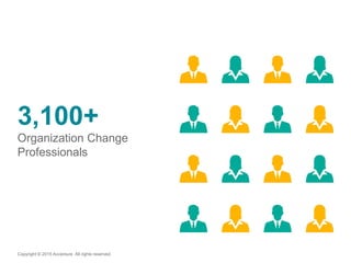 Copyright © 2015 Accenture All rights reserved.
3,100+
Organization Change
Professionals
 
