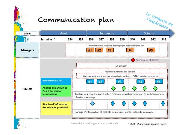 Change management agile