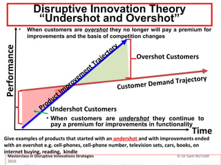 Undershot Example Change management and strategy mtb 19 may 2016 - dr sam ruturi ...