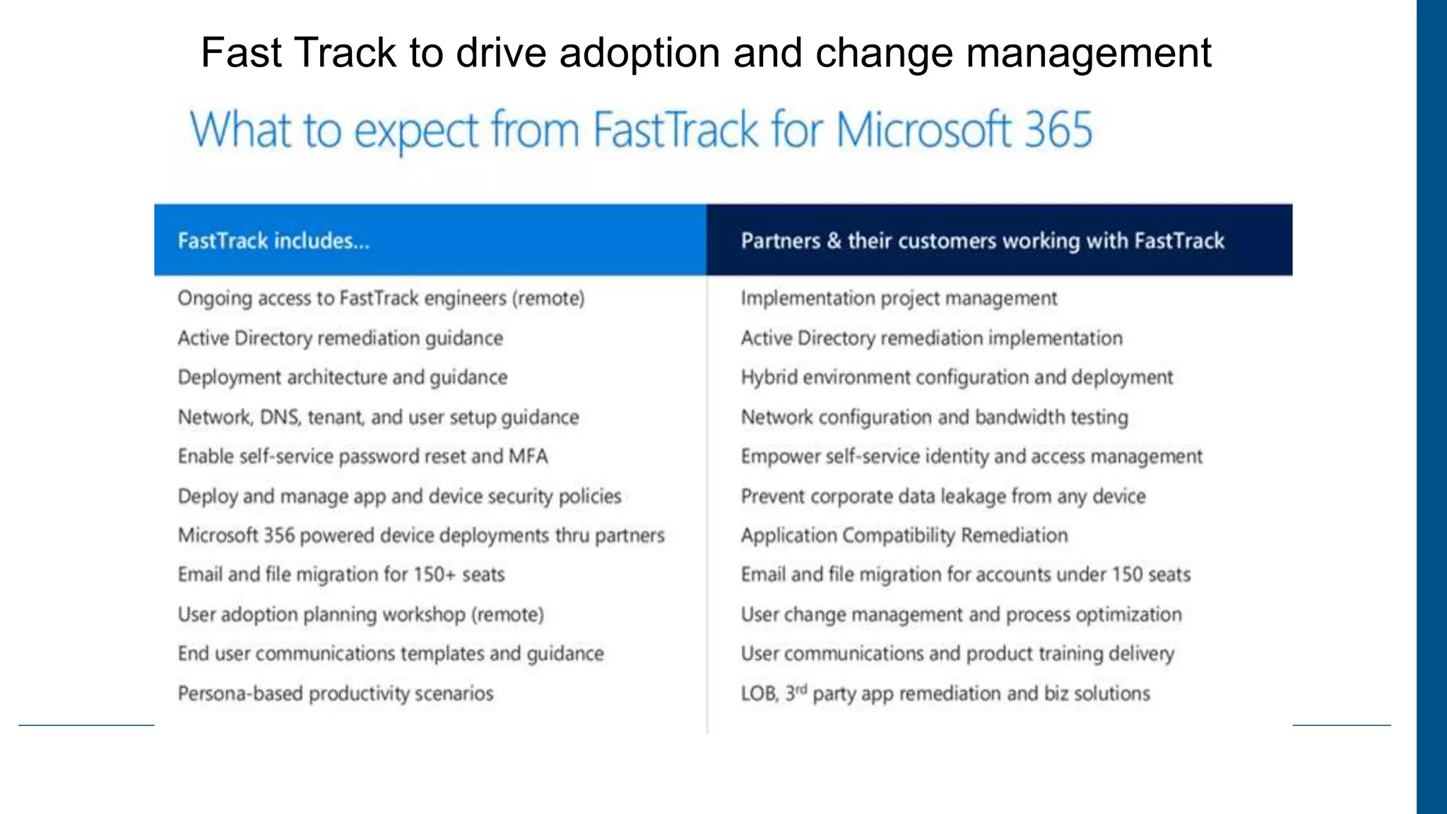Fast Track to drive adoption and change management
 