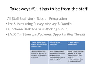 Takeaways #1: It has to be from the staff
 All Staff Brainstorm Session Preparation
• Pre-Survey using Survey Monkey & Doodle
• Functional Task Analysis Working Group
• S.W.O.T. = Strength Weakness Opportunities Threats
                Q:What are the major       Q: What are our           Q: What are our
                services we offer? Major   Strengths ?               Weaknesses?
                functions, tasks


                • Among the functions,     •What do we do well?      • What can we improve?
                pick one or two that are   • What unique resources   • Where do we have
                increasing or decreasing   can we draw on?           fewer resources than
                in demand                  • What do others see us   others?
                                           as our strengths?         • What are others likely
                                                                     to see as weakness?
 