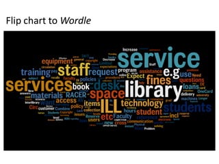 Flip chart to Wordle
 