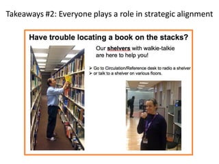 Takeaways #2: Everyone plays a role in strategic alignment
 