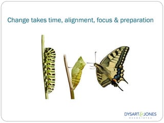 Change takes time, alignment, focus & preparation
 