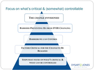Focus on what’s critical & (somewhat) controllable

                THE CHANGE ENVISIONED


         BARRIERS PREVENTING US FROM EVER CHANGING



                BARRIERSWE CAN CONTROL


          FACTORS CRITICAL FOR THE CHANGE TO BE
                        REALIZED


          STEPS THAT FOCUS ON WHAT’S CRITICAL &
                WHAT CAN BE CONTROLLED
 