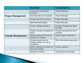 Change Management Basics | PPTX