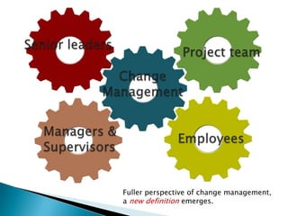 Change Management Basics | PPTX
