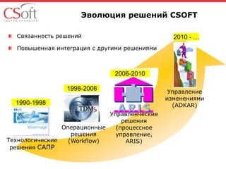 Эволюция решений CSOFT
Связанность решений

2010 - …

Повышенная интеграция с другими решениями

2006-2010
1998-2006
1990-1998
Управленческие
решения
Операционные
(процессное
решения
управление,
Технологические
(Workflow)
ARIS)
решения САПР

Управление
изменениями
(ADKAR)

 