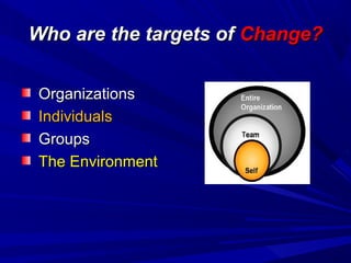 Who are the targets of Change?
Organizations
Individuals
Groups
The Environment

 