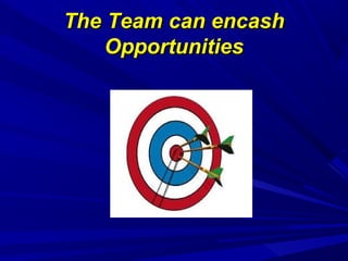 The Team can encash
Opportunities

 