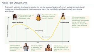 Kübler-Ross Change Curve
Individuals initially
experience shock and
denial as a defense
mechanism.
As the reality of change sets
in, individuals may feel
frustrated and angry.
Individuals might try
to negotiate or seek
ways to avoid the
change.
A period of sadness when
individuals realize that
change is inevitable.
Individuals come to terms
with the change and start
exploring what it means for
them.
After accepting change,
individuals experiment,
decide on how to incorporate
change and finally, fully
integrate the change, often
gaining a fresh perspective
and purpose
• This model, originally developed to describe the grieving process, has been effectively applied to organizational
change and personal transitions. It outlines several stages that individuals typically go through when dealing
with change.
 
