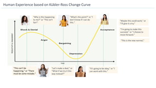 Human Experience based on Kübler-Ross Change Curve
"This can’t be
happening," or "There
must be some mistake."
"Why is this happening
to me?" or "This isn't
fair!".
"Let's make a deal," or
"What if we try it this
way instead?"
"What's the point?" or "I
don’t know if I can do
this.".
"It’s going to be okay," or "I
can work with this."
"Maybe this could work," or
"I’ll give it a try."
"I’m going to make this
succeed," or "I choose to
move forward."
"This is the new normal,"
 