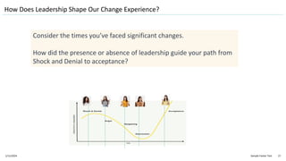 1/11/2024 Sample Footer Text 27
Consider the times you’ve faced significant changes.
How did the presence or absence of leadership guide your path from
Shock and Denial to acceptance?
How Does Leadership Shape Our Change Experience?
 
