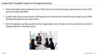 1/11/2024 Sample Footer Text 28
Leadership's Tangible Impact on Change Outcomes
• Teams with high-quality leadership have a 70% chance of successful change implementation versus 10%
with poor leadership (PMI).
• Leaders who communicate clearly and frequently can improve team morale during change by up to 80%
(Change Management Learning Center).
• 82% of employees say they would trust their organization more if leaders communicated the reasons for
changes (Edelman Trust Barometer).
 