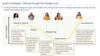 Leader’s Strategies - Moving Through the Change Curve
• Guiding individuals through the stages of the Kübler-Ross Change Curve requires strategic interventions at each phase to
support and expedite the process
Create safe spaces
for expression and
dialogue. Address
concerns with
empathy and
provide direct
responses to
feedback.
Recognize the initial
resistance as a
natural starting
point and provide
clear, factual
information to
counteract rumors
and misinformation.
Involve individuals
in the change
process where
possible, allowing
them to contribute
to the solutions
and transitional
strategies
Offer support systems such
as counseling or peer
support groups. Emphasize
the temporary nature of this
stage and the support
available.
Begin to outline the benefits
of the change, highlighting
opportunities for personal
and professional growth.
Encourage trial and error
with new systems and
processes. Celebrate small
wins and learning moments
 