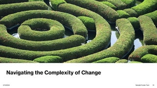 Navigating the Complexity of Change
1/11/2024 Sample Footer Text 31
 