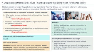 A Snapshot on Strategic Objectives – Crafting Targets that Bring Vision for Change to Life
Strategic objectives bridge the gap between our aspirational Vision for Change and real-world actions. By setting clear,
actionable, and measurable targets, we ensure that the vision translates into results.
Some questions and its objective in formulating Strategic Objectives :
1. What are the concrete results we aim to achieve with our Vision for
Change?
→ Vision to Tangible Outcome
2. How do our projected outcomes reflect our organization's mission
and uphold our core values
→ Alignment with values
3. Which specific milestones will measure our successful advancement
towards these outcomes??
→ Progress Measurement
Characteristic of Effective Strategic Objectives :
SMART.
Approach:
• Utilizing workshops and brainstorming sessions for
collective input.
• Analyzing market trends, internal capabilities, and
stakeholder feedback.
• Facilitate cross-functional team meetings to ensure
collaborative objective development.
Ensuring Alignment with Vision for Change:
• Regularly revisiting our Vision for Change to guide
objective-setting.
• Utilize strategy maps and scorecards to visualize progress
and ensure strategic objectives contribute effectively
towards the vision.
Who Should involved:
Leadership: Sets the direction and ensures vision alignment, Middle
Management: Converts objectives into departmental actions and other
Stakeholders: Provides diverse input for well-rounded objectives.
 