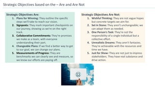 Strategic Objectives based on the – Are and Are Not
Strategic Objectives Are Not:
1. Wishful Thinking: They are not vague hopes
but concrete targets we aim for.
2. Set in Stone: They aren't unchangeable; we
can adapt them as needed.
3. One Person's Task: They're not the
responsibility of a single individual but a
collective effort.
4. Unrealistic Dreams: They aren't fantasies.
They're achievable with the resources and
time we have.
5. Just for Show: They are not just to impress
stakeholders. They have real substance and
drive action.
Strategic Objectives Are:
1. Plans for Winning: They outline the specific
steps we'll take to reach our vision.
2. Signposts: They mark important checkpoints on
our journey, showing us we're on the right
track.
3. Collaborative Commitments: They're promises
we make as a team, with everyone
understanding their part.
4. Changeable Plans: If we find a better way to get
to our goal, we can change our plans.
5. Measurements of Progress: They are
benchmarks we can clearly see and measure, so
we know our efforts are paying off.
 