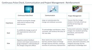 Continuous Pulse Check, Communication and Project Management : Reinforcement
Continuous Pulse Check Communication Project Management
Importance
Goal
How
Vital for ensuring the change
sticks and to measure long-
term success.
To solidify the change as part of
the organizational culture and
practice.
Regularly conduct feedback
sessions and impact assessments to
gauge employees' understanding of
the change's long-term effects
Helps to institutionalize the
change and celebrate successes.
To acknowledge contributions, share
successes, and reinforce the value of
the new state.
Share stories of success, lessons
learned, and the impact of change
through internal channels, creating a
narrative of continuous improvement.
Ensures that the change
initiative is formally closed out
and that all learnings are
captured.
To document outcomes, integrate
changes into standard operating
procedures, and transition
ownership.
Perform a formal project closure
process, document outcomes, and
integrate learnings into the
organization’s knowledge base.
 