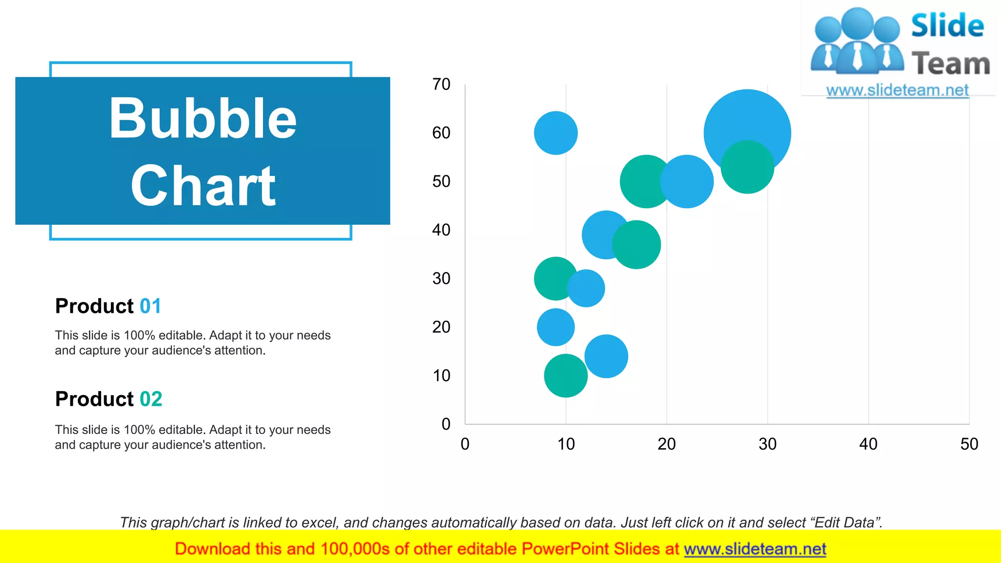 21
0
10
20
30
40
50
60
70
0 10 20 30 40 50
This graph/chart is linked to excel, and changes automatically based on data. Just left click on it and select “Edit Data”.
This slide is 100% editable. Adapt it to your needs
and capture your audience's attention.
Product 01
This slide is 100% editable. Adapt it to your needs
and capture your audience's attention.
Product 02
Bubble
Chart
 