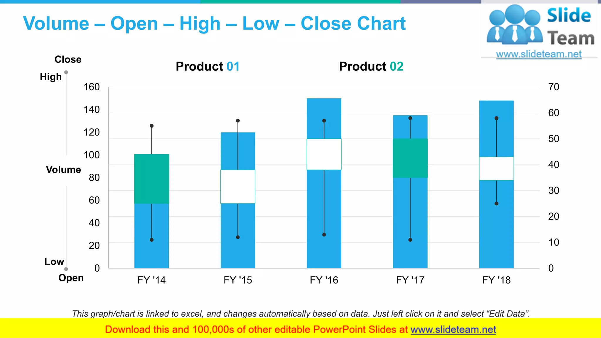 Volume – Open – High – Low – Close Chart
22
0
10
20
30
40
50
60
70
0
20
40
60
80
100
120
140
160
FY '14 FY '15 FY '16 FY '17 FY '18
Volume
Open
Low
High
Close
This graph/chart is linked to excel, and changes automatically based on data. Just left click on it and select “Edit Data”.
Product 01 Product 02
 