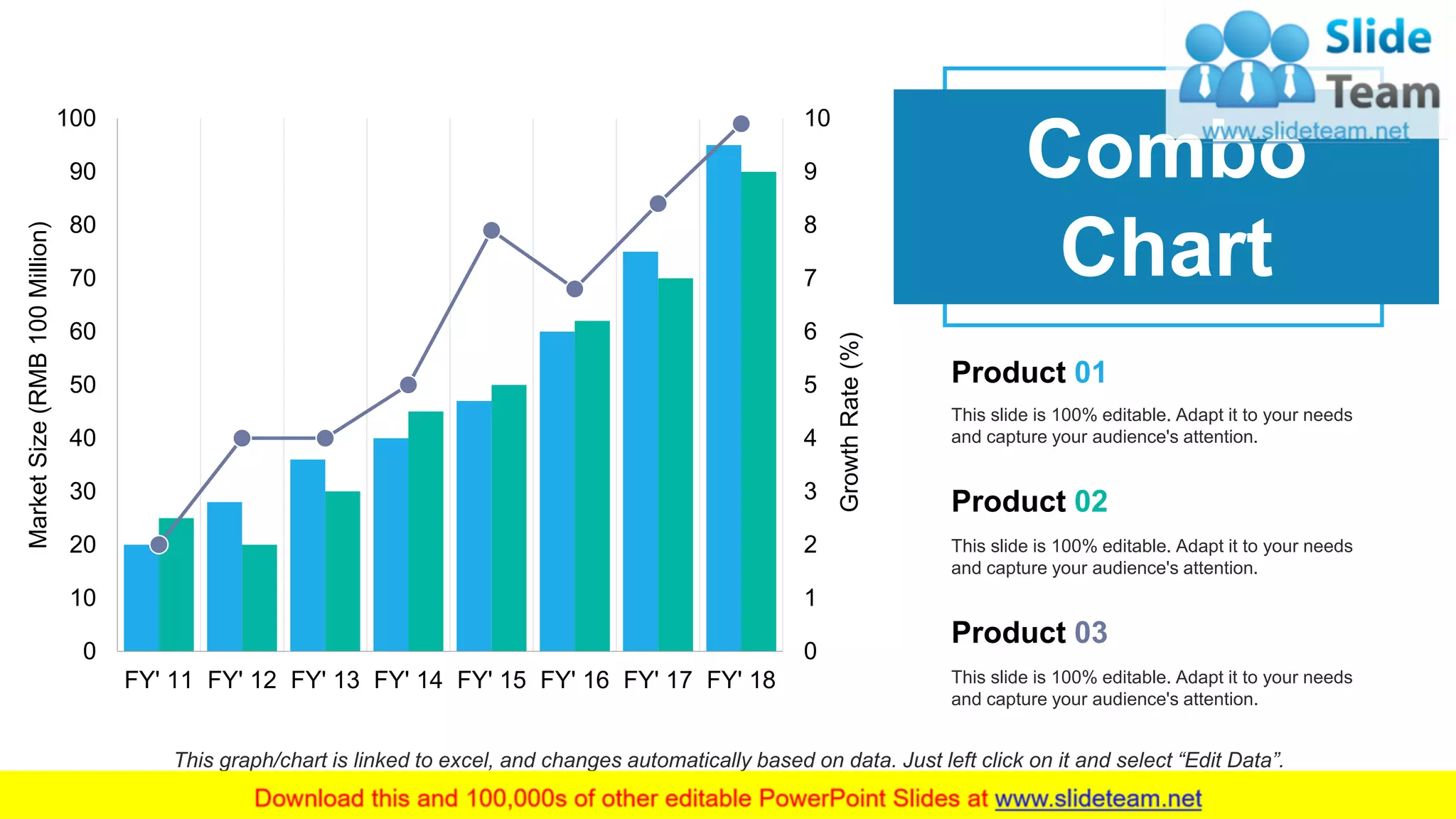 23
0
1
2
3
4
5
6
7
8
9
10
0
10
20
30
40
50
60
70
80
90
100
FY' 11 FY' 12 FY' 13 FY' 14 FY' 15 FY' 16 FY' 17 FY' 18
GrowthRate(%)
MarketSize(RMB100Million)
This graph/chart is linked to excel, and changes automatically based on data. Just left click on it and select “Edit Data”.
Combo
Chart
This slide is 100% editable. Adapt it to your needs
and capture your audience's attention.
Product 01
This slide is 100% editable. Adapt it to your needs
and capture your audience's attention.
Product 02
This slide is 100% editable. Adapt it to your needs
and capture your audience's attention.
Product 03
 