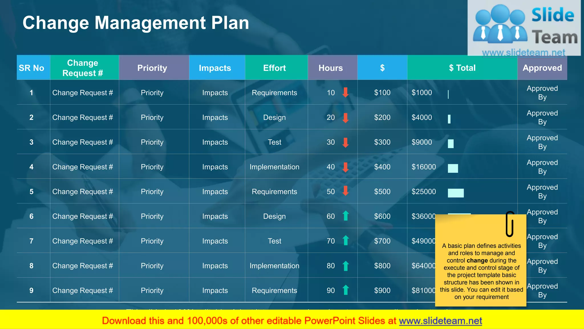 Change Management Plan
5
SR No
Change
Request #
Priority Impacts Effort Hours $ $ Total Approved
1 Change Request # Priority Impacts Requirements 10 $100 $1000
Approved
By
2 Change Request # Priority Impacts Design 20 $200 $4000
Approved
By
3 Change Request # Priority Impacts Test 30 $300 $9000
Approved
By
4 Change Request # Priority Impacts Implementation 40 $400 $16000
Approved
By
5 Change Request # Priority Impacts Requirements 50 $500 $25000
Approved
By
6 Change Request # Priority Impacts Design 60 $600 $36000
Approved
By
7 Change Request # Priority Impacts Test 70 $700 $49000
Approved
By
8 Change Request # Priority Impacts Implementation 80 $800 $64000
Approved
By
9 Change Request # Priority Impacts Requirements 90 $900 $81000
Approved
By
This slide is 100% editable. Adapt it to your needs and capture your audience's attention.
A basic plan defines activities
and roles to manage and
control change during the
execute and control stage of
the project template basic
structure has been shown in
this slide. You can edit it based
on your requirement
 
