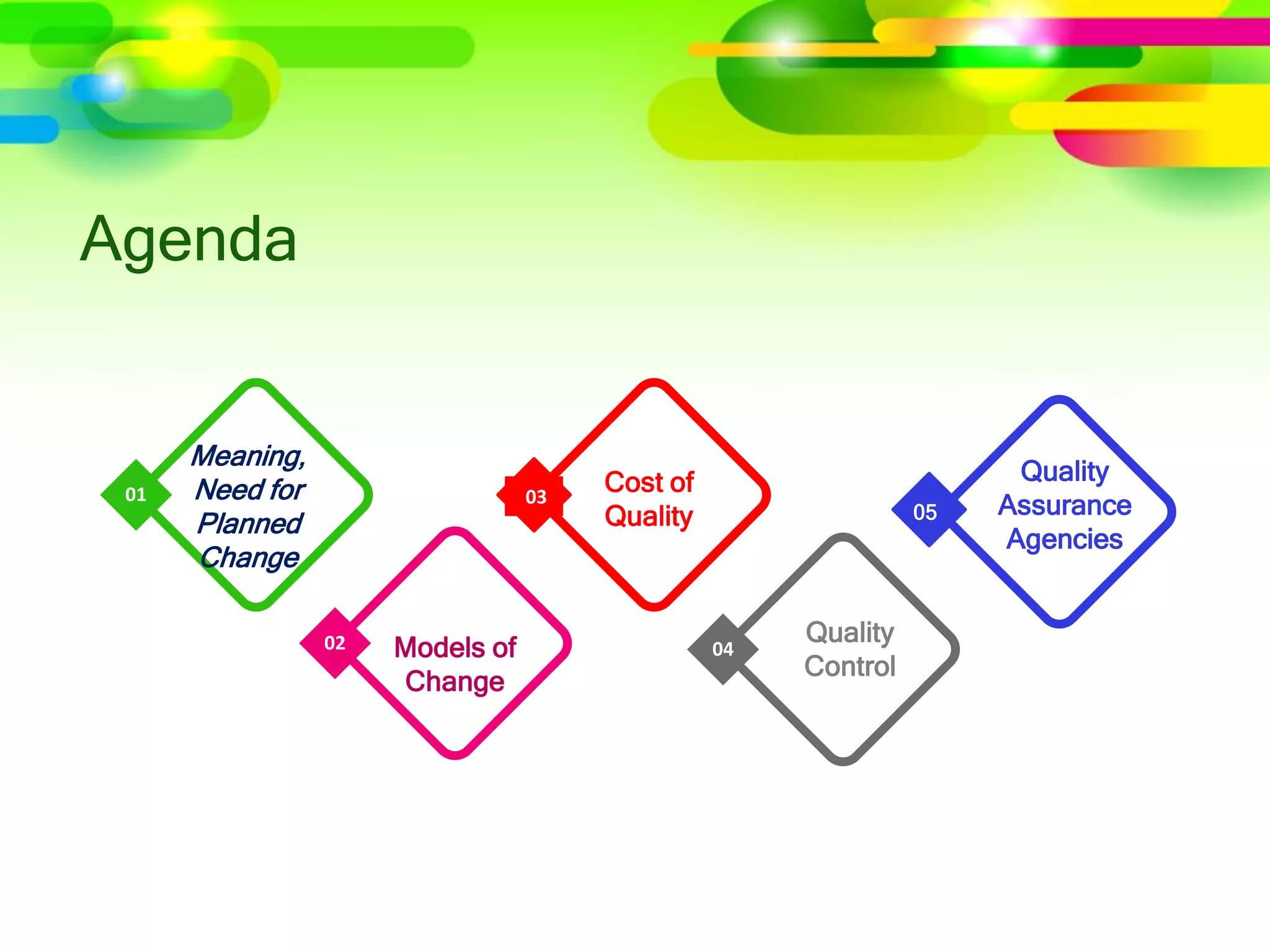 01
02
03
04
05
Meaning,
Need for
Planned
Change
Cost of
Quality
Quality
Assurance
Agencies
Models of
Change
Quality
Control
05
Agenda
 