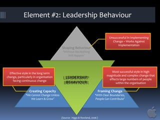 Element #2: Leadership Behaviour
Unsuccessful In Implementing
Change – Works Against
Implementation

Shaping Behaviour
‘Wi...
