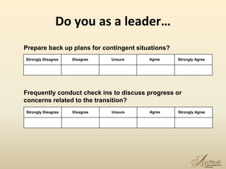 Do you as a leader…
18
Prepare back up plans for contingent situations?
Strongly Disagree Disagree Unsure Agree Strongly Agree
Strongly Disagree Disagree Unsure Agree Strongly Agree
Frequently conduct check ins to discuss progress or
concerns related to the transition?
 