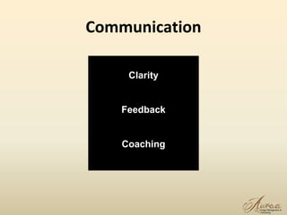 Communication
20
Clarity
Feedback
Coaching
 