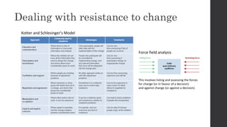 Dealing with resistance to change
Force field analysis
Kotter and Schlesinger’s Model
This involves listing and assessing ...