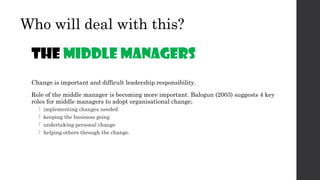 Who will deal with this?
THE Mıddle managERs
Change is important and difficult leadership responsibility.
Role of the midd...