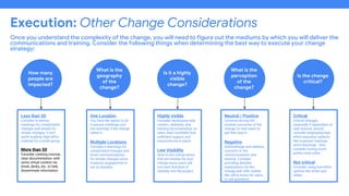 Once you understand the complexity of the change, you will need to figure out the mediums by which you will deliver the
communications and training. Consider the following things when determining the best way to execute your change
strategy:
7
Execution: Other Change Considerations
How many
people are
impacted?
What is the
geography
of the
change?
Is it a highly
visible
change?
What is the
perception
of the
change?
Is the change
critical?
Less than 50
Consider in-person
meetings for complicated
changes and emails for
simple changes. It isn’t
worth building high-effort
material for a small group.
More than 50
Consider creating concise,
clear documentation, with
some virtual content via
email, decks, etc. to help
disseminate information.
One Location
You have the option to do
in-person meetings and
live trainings if the change
needs it.
Multiple Locations
Consider e-learnings for
complicated changes and
email communications
for simple changes since
in-person engagement is
not as feasible.
Highly visible
Consider developing help
centers, websites, and
training documentation so
users feels confident that
sufficient support and
resources are in place.
Low Visibility
Stick to the critical items
that are needed for your
change since users will
not need that kind of
visibility into the project.
Neutral / Positive
Continue driving the
positive outcomes of the
change for end users to
get their buy-in.
Negative
Acknowledge and address
concerns in the
communications and
training. Consider
providing detailed
explanations for the
change and offer outlets
like office hours for users
to ask questions.
Critical
Critical changes,
especially if dependent on
user actions, should
consider employing high-
effort execution options
like in-person trainings
and e-learnings. Also
consider having touch
points more often.
Not critical
Consider using low-effort
options like email and
slides.
 