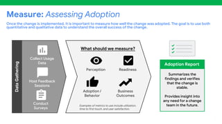 Examples of metrics to use include utilization,
time to first touch, and user satisfaction.
Once the change is implemented, it is important to measure how well the change was adopted. The goal is to use both
quantitative and qualitative data to understand the overall success of the change.
9
Measure: Assessing Adoption
Conduct
Surveys
Collect Usage
Data
Host Feedback
Sessions
Perception Readiness
Adoption /
Behavior
Business
Outcomes
What should we measure?
Summarizes the
findings and verifies
that the change is
stable.
Provides insight into
any need for a change
team in the future.
Adoption Report
Data
Gathering
 