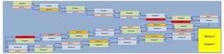 Process 1
Process 2
Process 3
Process 4
Process 5
Process 6
Process 7
Process 8
Process 9
Process 10
Process 13
Process 12
Process 11
Process 14
Process 15
Process 16
Process 17
Process 18
Process 19
Process 20
Process 21
Process 22
Service X
Product Y
Department 1
Department 5
Department 2
Department 1
Department 1
Department 2
Department 1
Department 4
Department 5
Department 3
Department 1
Department 3
Department 2
Department 3
Department 4
Department 1
Department 2
Department 3
Department 2
Department 3
Department 1
Department 4
 