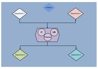 Department 1 Department 2
Department 3 Department 4
HRIT
Finance
Company X
 