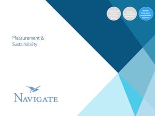 Right Management Navigate Overview.pdf Change Management Fundamentals - 4/12/19 | PDF