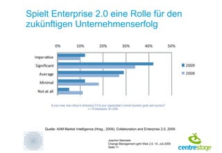 Spielt Enterprise 2.0 eine Rolle für den zukünftigen Unternehmenserfolg Quelle: AIIM Market Intelligence (Hrsg., 2009), Collaboration and Enterprise 2.0, 2009 
