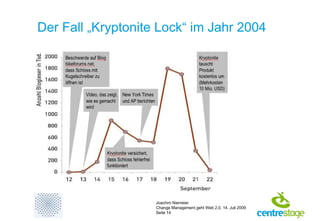 Der Fall „Kryptonite Lock“ im Jahr 2004 