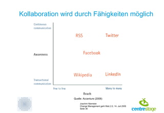 Kollaboration wird durch Fähigkeiten möglich  Quelle: Accenture (2008) 