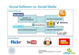 Social Software vs. Social Media Social Media Social Software 