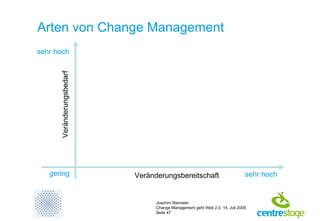 Arten von Change Management Veränderungsbereitschaft Veränderungsbedarf sehr hoch sehr hoch gering 