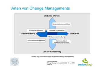 Arten von Change Managements Quelle: http://www.4managers.de/themen/change-management 