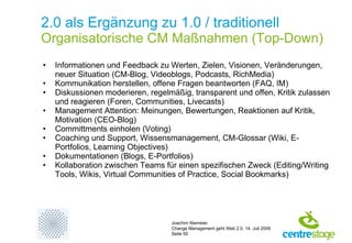 2.0 als Ergänzung zu 1.0 / traditionell Organisatorische CM Maßnahmen (Top-Down) Informationen und Feedback zu Werten, Zielen, Visionen, Veränderungen, neuer Situation (CM-Blog, Videoblogs, Podcasts, RichMedia) Kommunikation herstellen, offene Fragen beantworten (FAQ, IM) Diskussionen moderieren, regelmäßig, transparent und offen, Kritik zulassen und reagieren (Foren, Communities, Livecasts) Management Attention: Meinungen, Bewertungen, Reaktionen auf Kritik, Motivation (CEO-Blog) Committments einholen (Voting) Coaching und Support, Wissensmanagement, CM-Glossar (Wiki, E-Portfolios, Learning Objectives) Dokumentationen (Blogs, E-Portfolios) Kollaboration zwischen Teams für einen spezifischen Zweck (Editing/Writing Tools, Wikis, Virtual Communities of Practice, Social Bookmarks) 