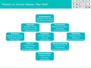 Models on Human Needs: Max-Neef Subsistence Freedom from Want (Income/Livelihood) Protection Freedom from Fear  and Abuse ...