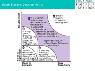 Ralph Stacey’s Decision Matrix 